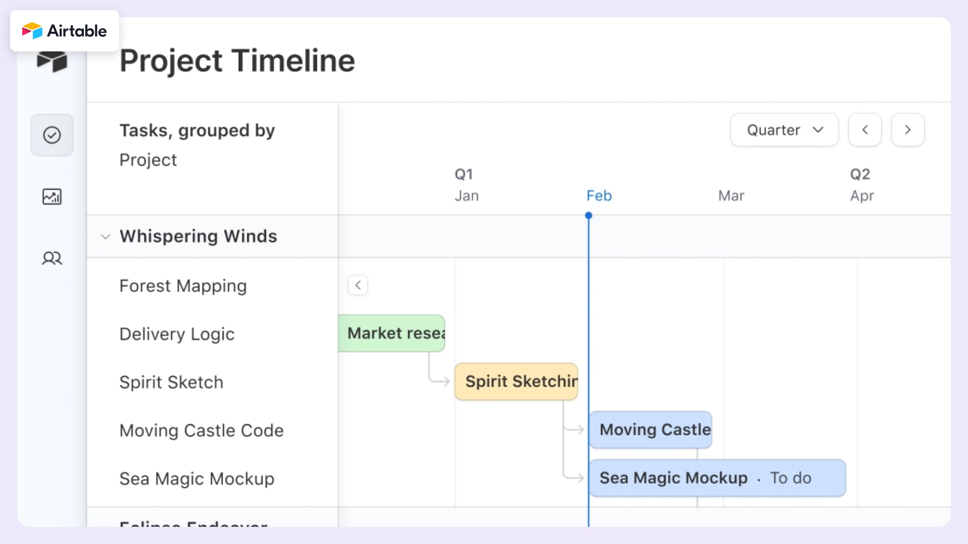 Dashboard of Airtable