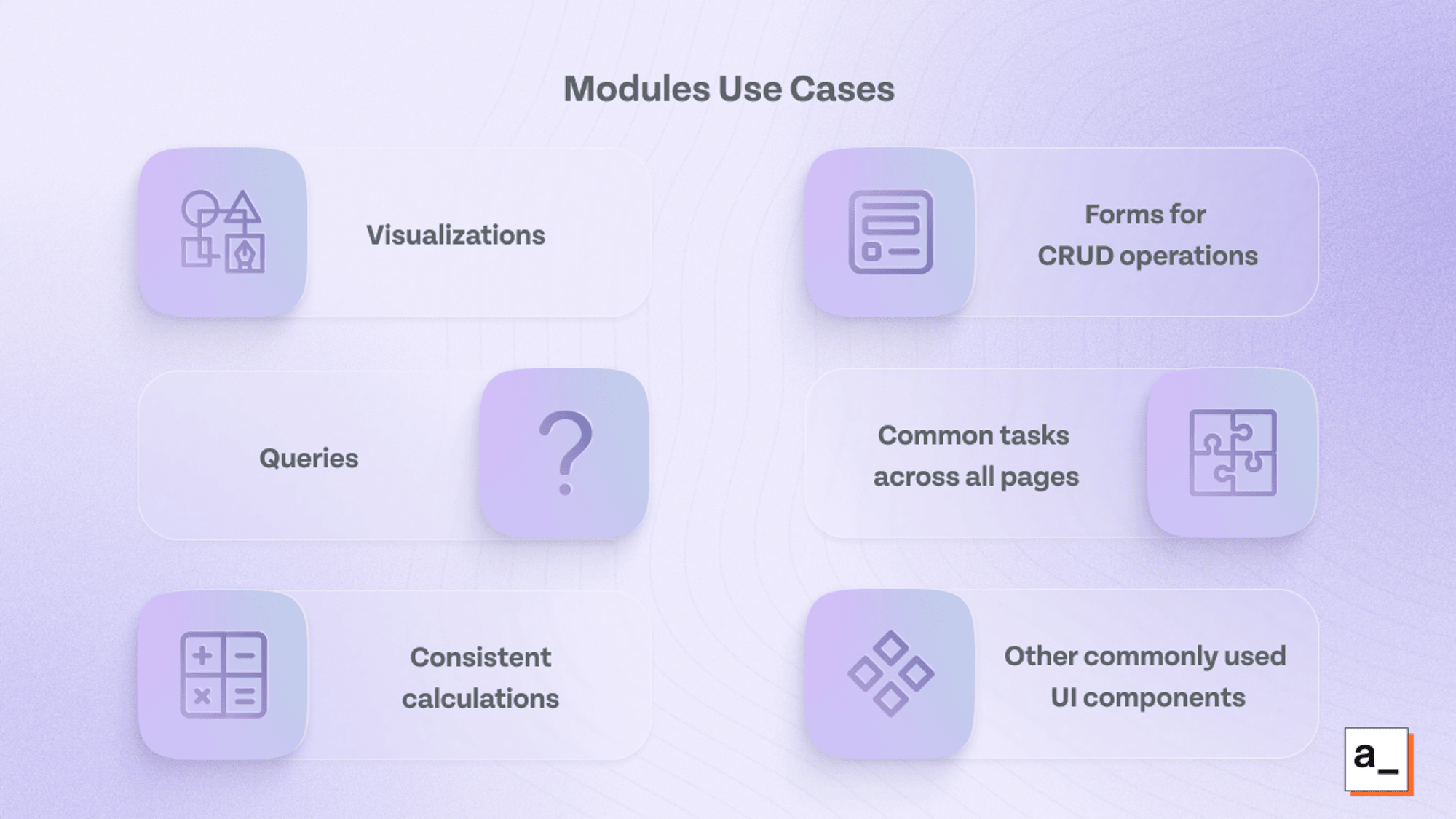 Diagram showing some of the most common use cases for modules.