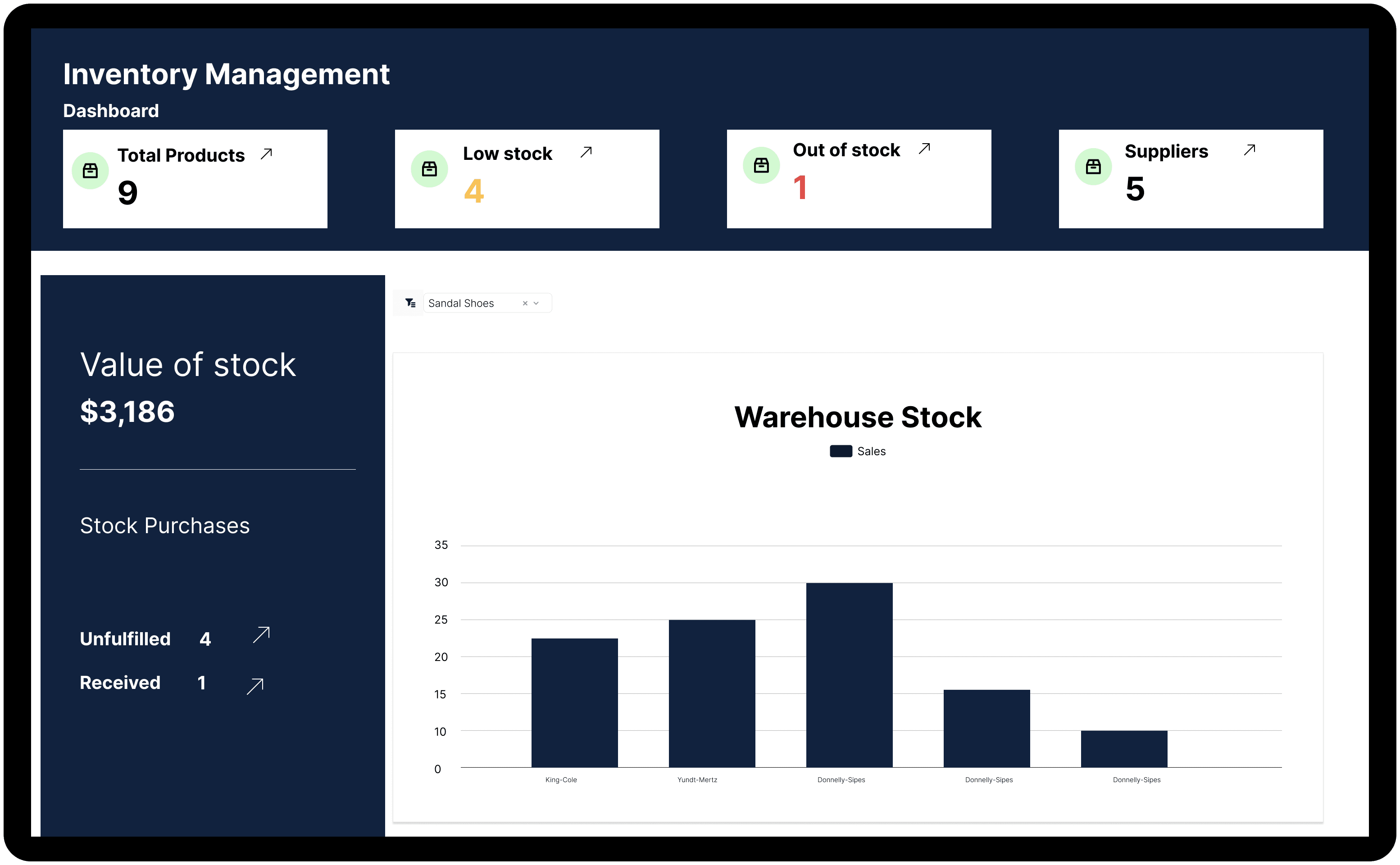 Inventory Management Dashboard Template