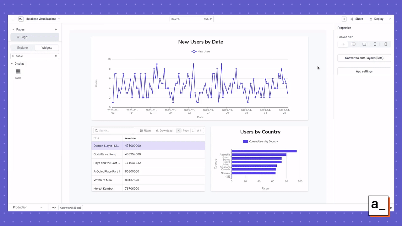 A screen recording showing how to interact with the newly created dashboard to visualize queries from different datasources.