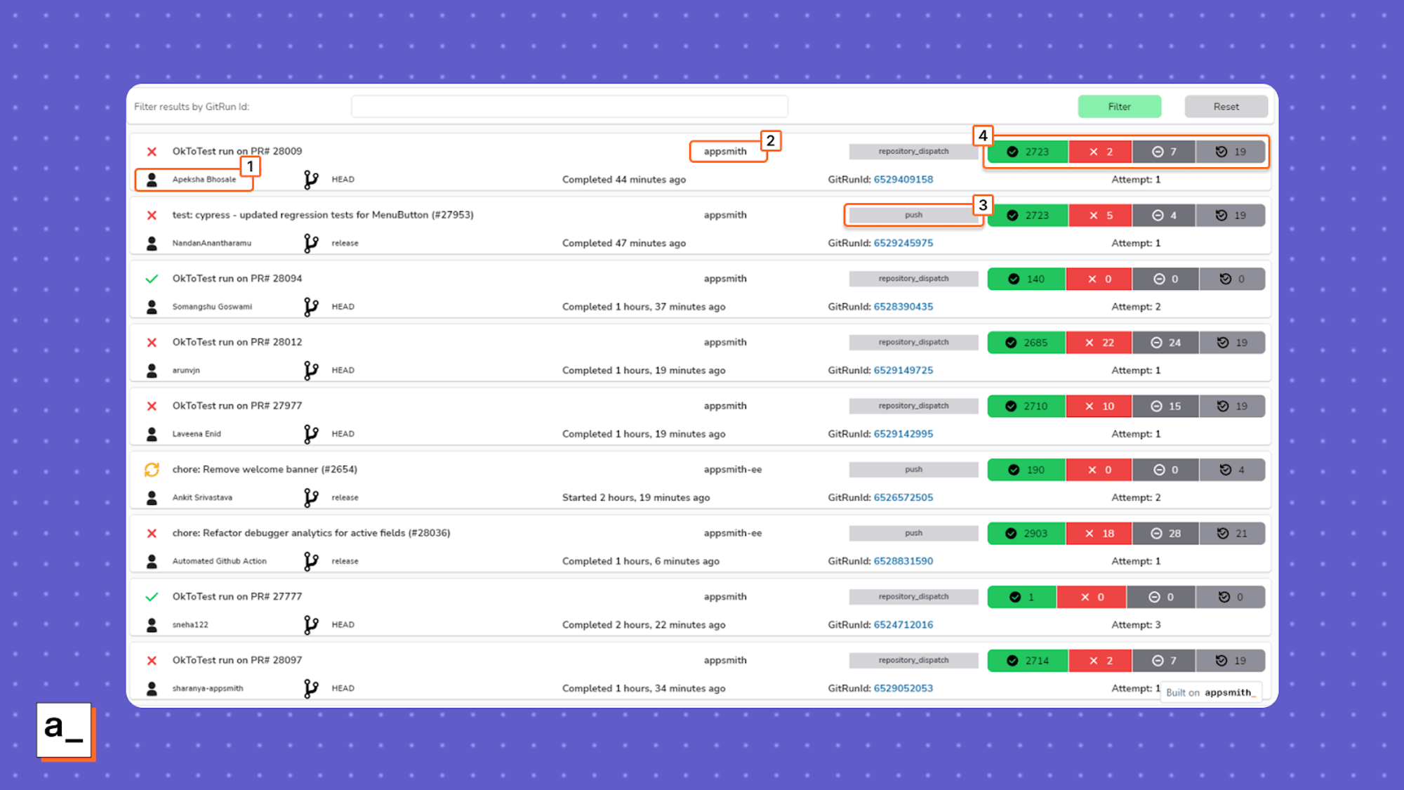 A screenshot showing the Appsmith testing dashboard.