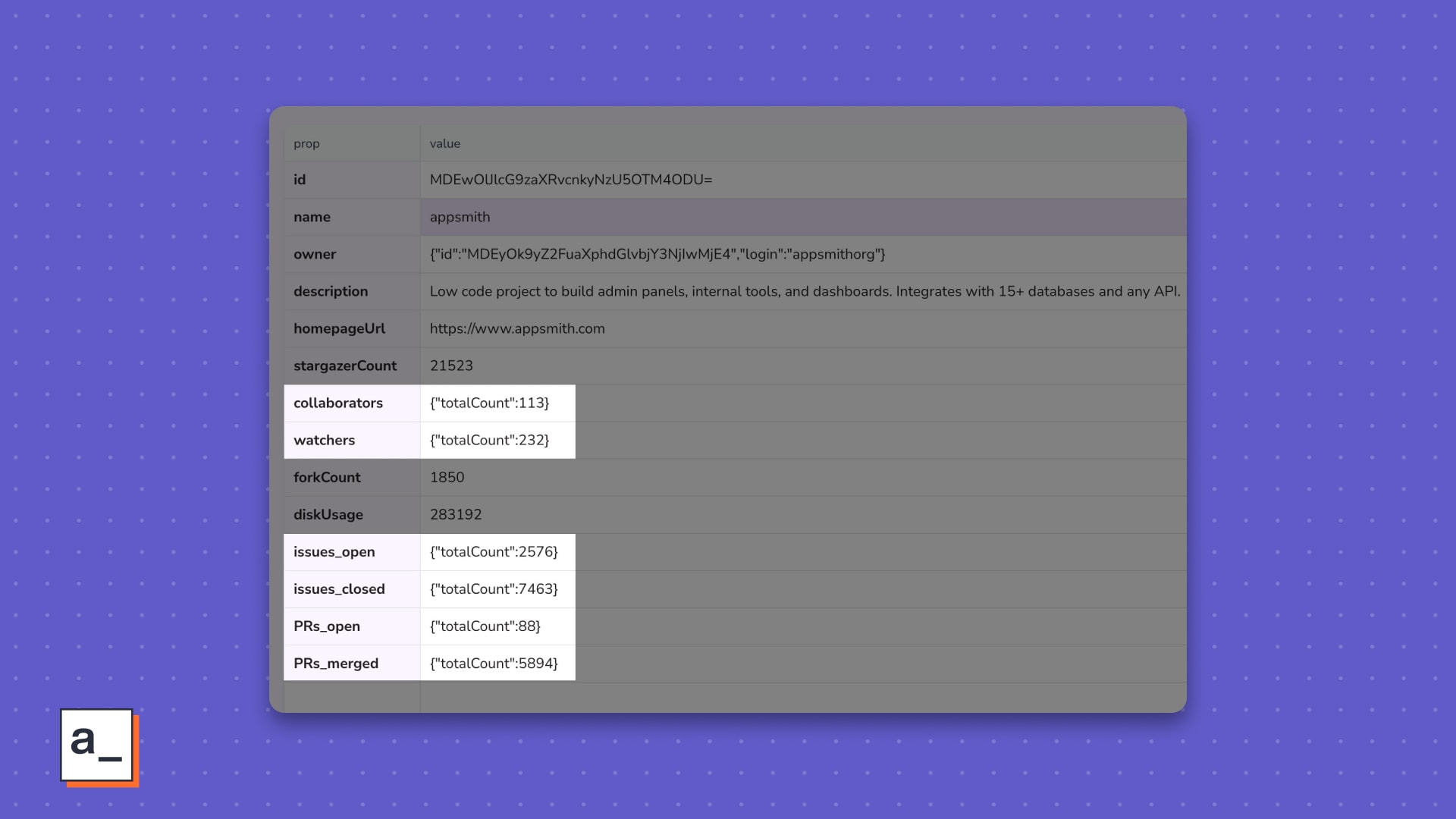 Not bad, but it could be better. You’re building a dashboard after all.