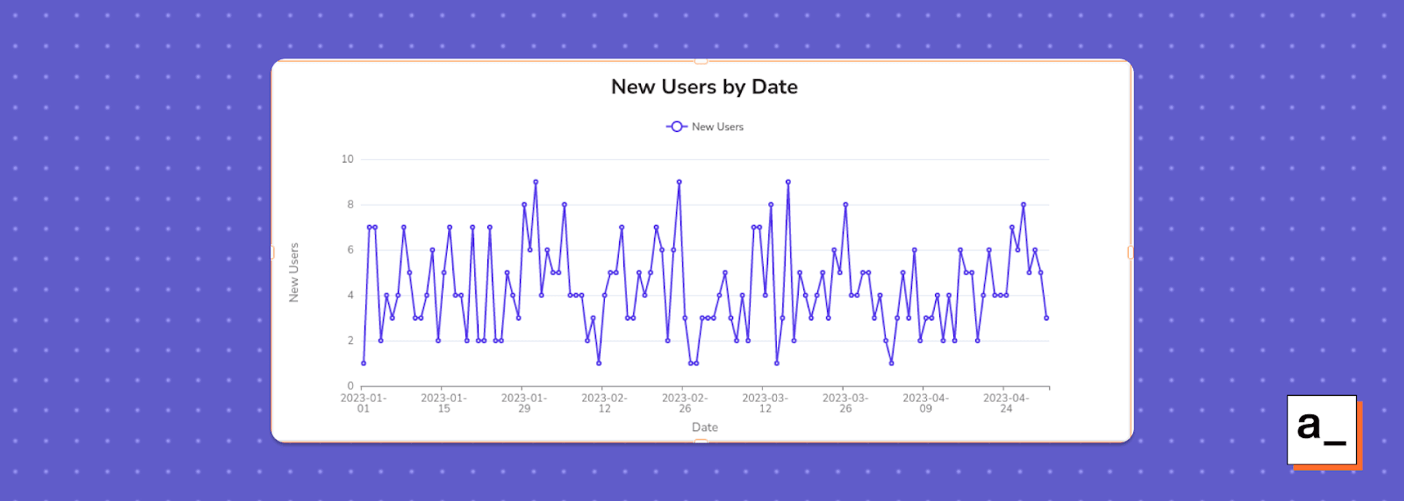 A line chart widget correctly displaying data from the sample users database.