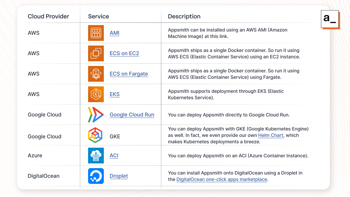 An image that shows Appsmith cloud providers services to self-host Appsmith apps.