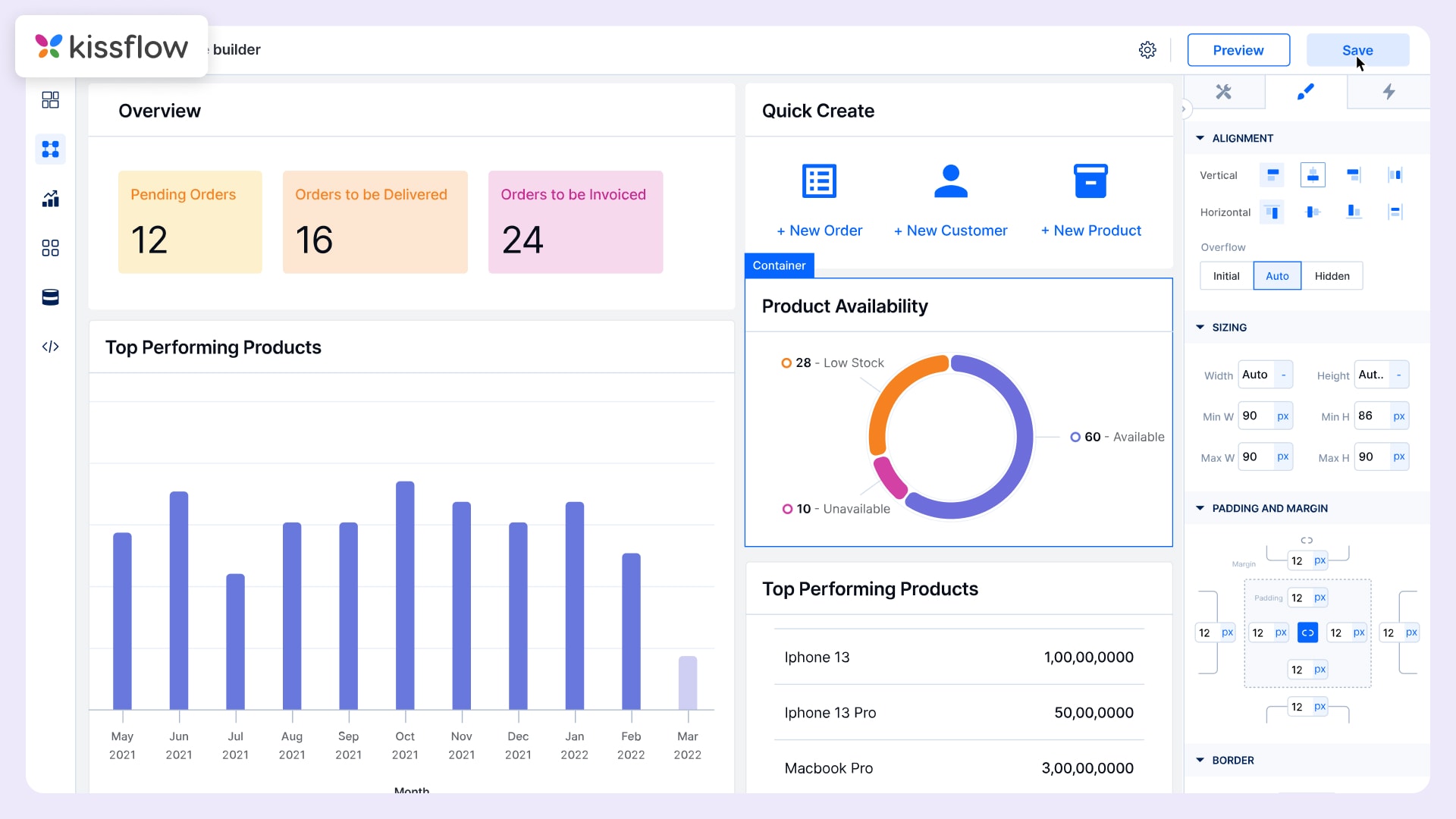 Dashboard of Kissflow