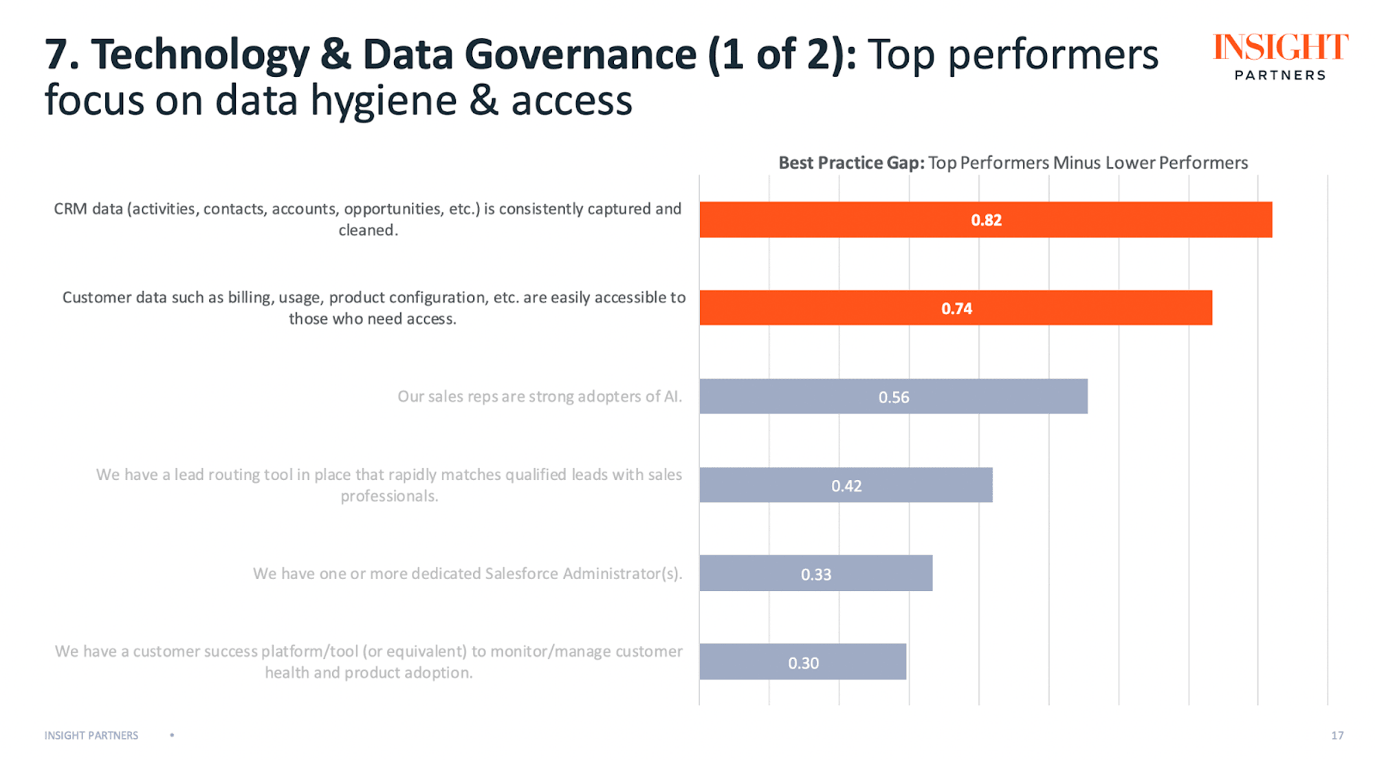 The report from Insight Partners shows the most important differences between high-performing and low-performing teams.