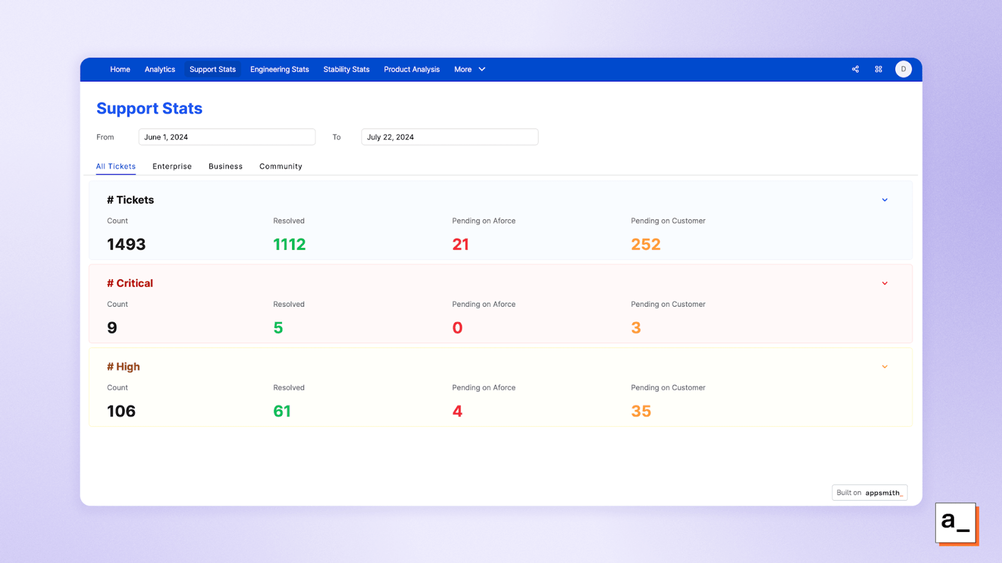 Screenshot showing some of the metrics available in Appsmith’s customer support tool.
