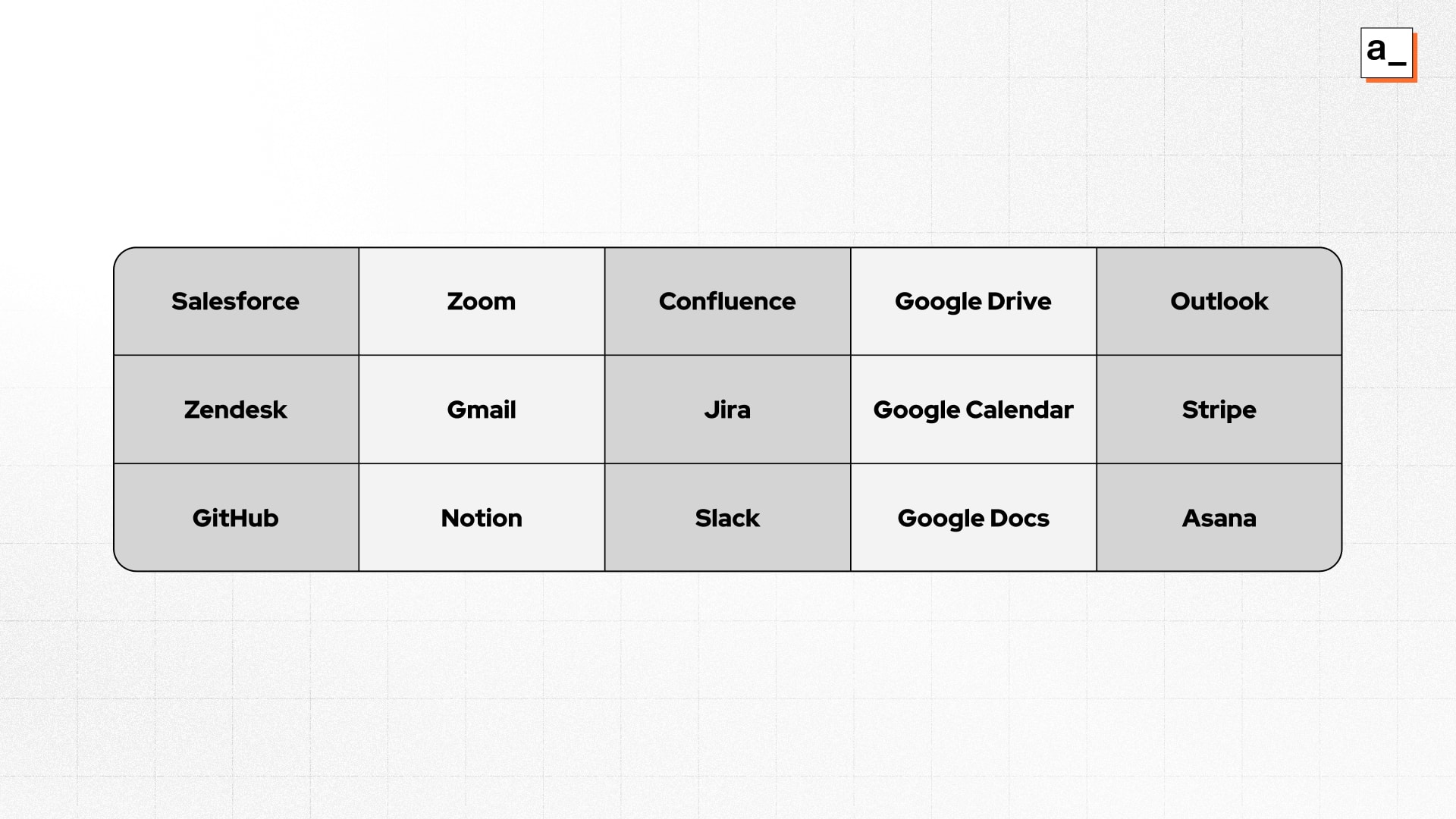 An image with new integrations in Appsmith.