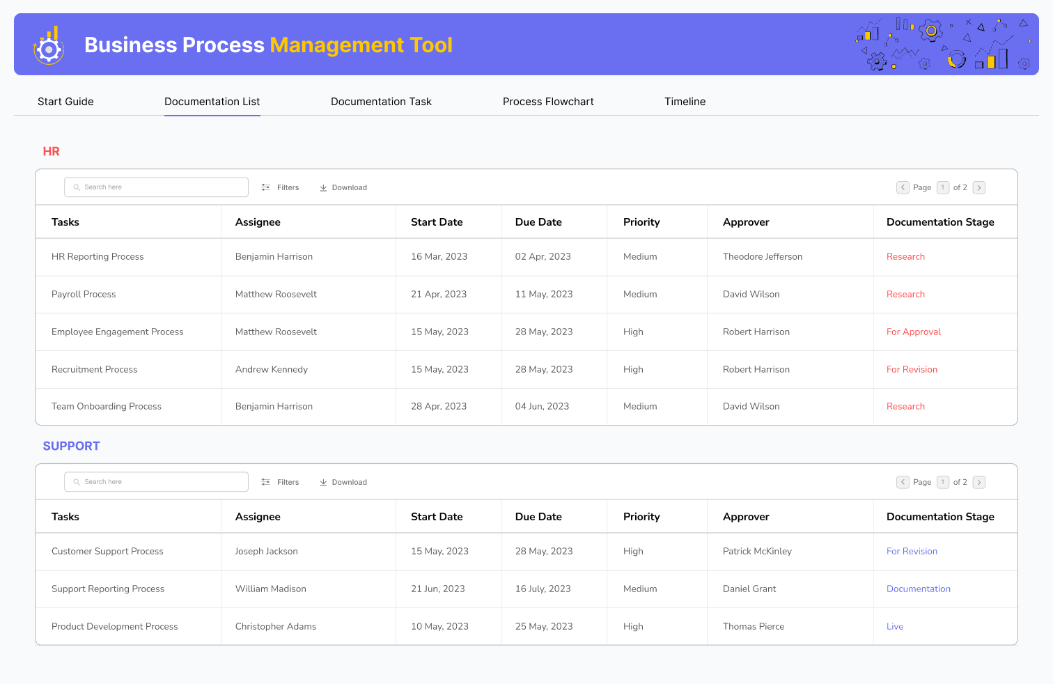 Business process management tool