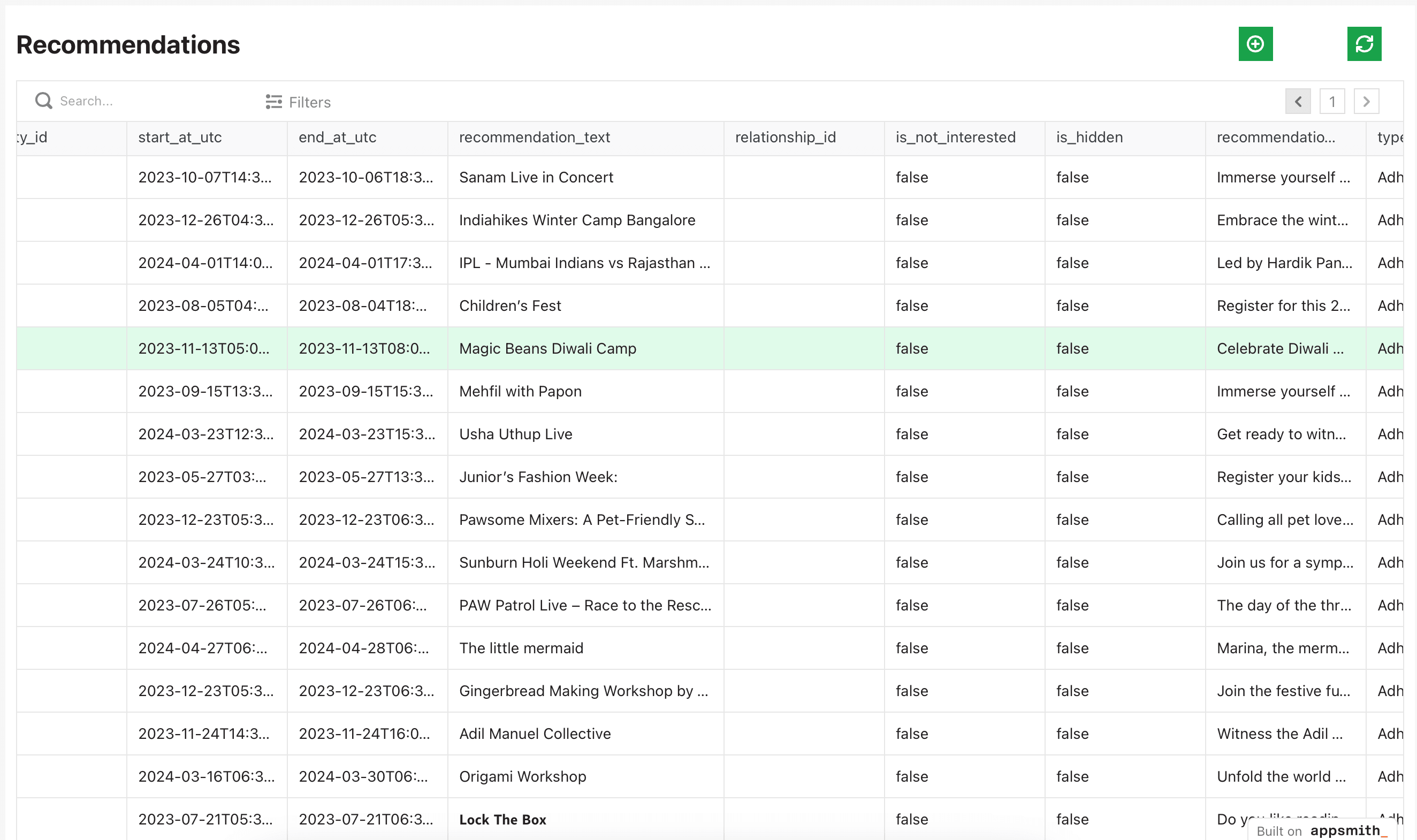 A screenshot of the recommendations app in Fhynix workspace.