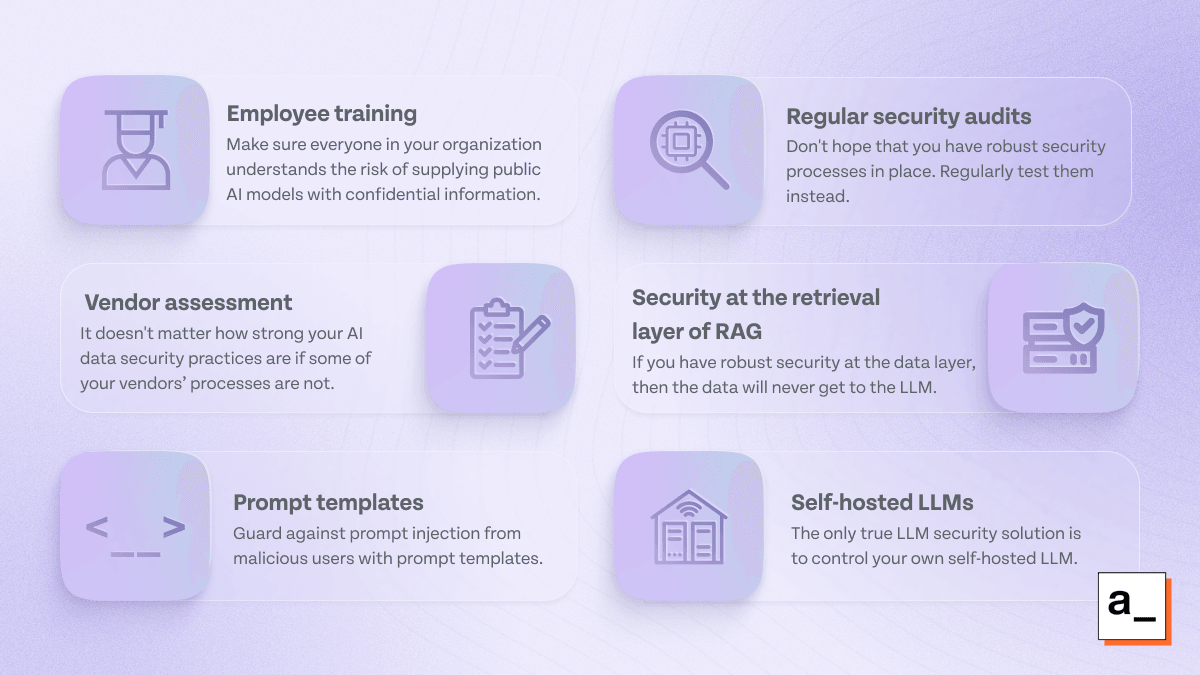 Infographic showing the different methods enterprises can use to mitigate AI data security risks.
