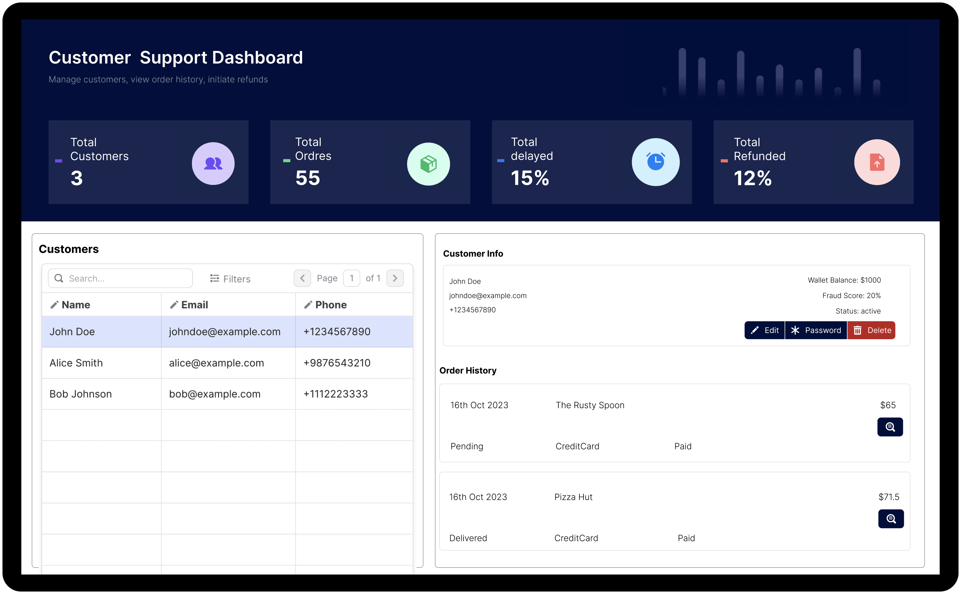 template-customer-support-dashboard