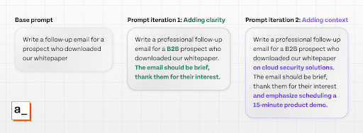 Three-stage pipeline for prompt iteration for customer support, where clarity and context are successively added to the base prompt to improve the response.