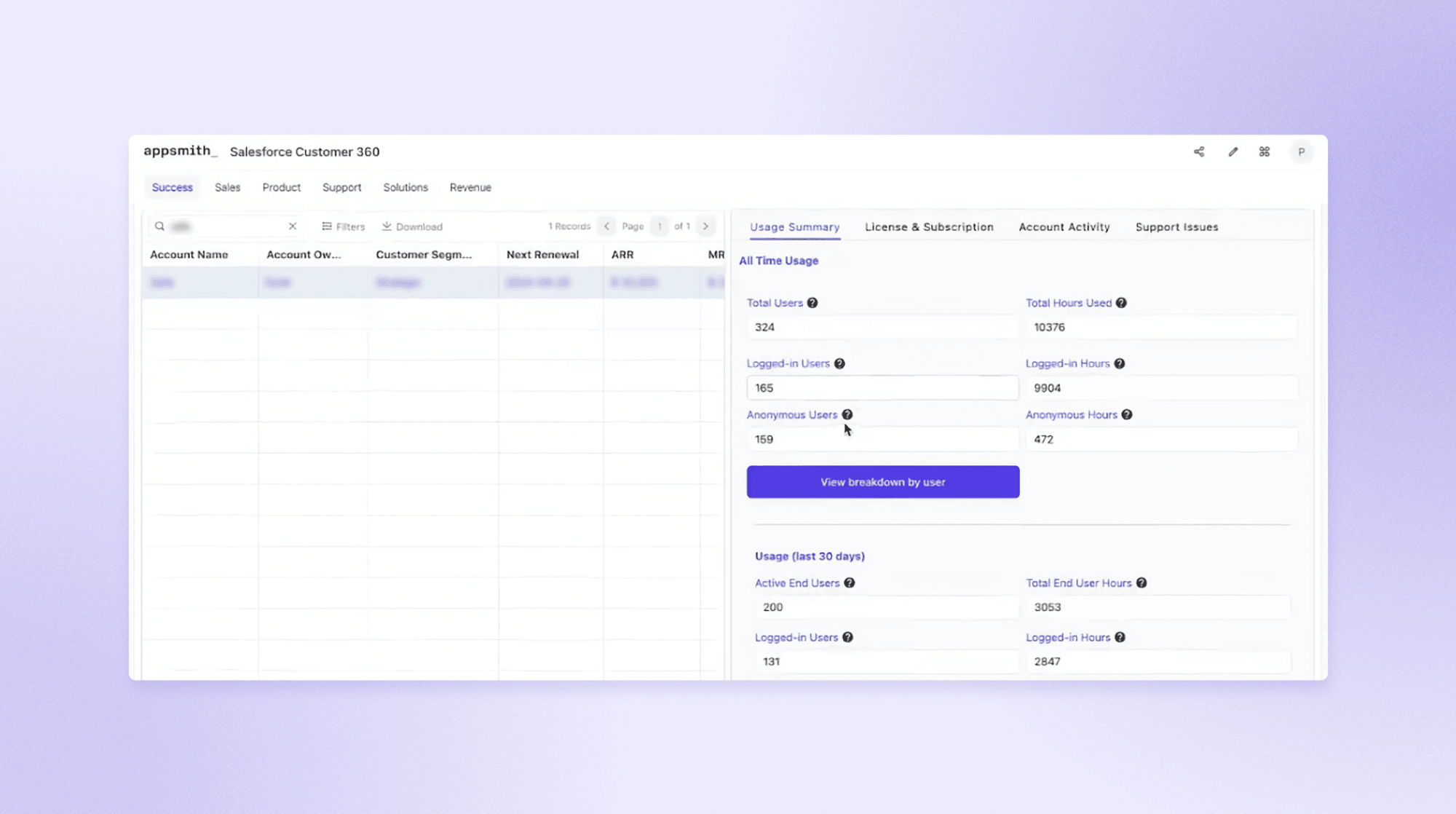 Image showing the utilization metric and other metrics in the Customer 360 application that helps the sales team close more deals.
