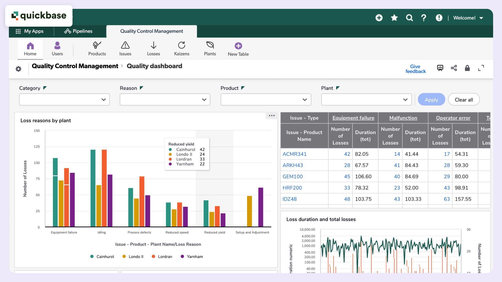 Dashboard of Quickbase